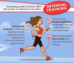 My Intervals Schedule For Weight Loss And Endurance