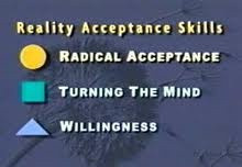DBT Radical Acceptance Skills