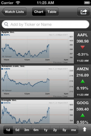 Download Stocks Live (Real-time quotes, Real-time activities, Real ...