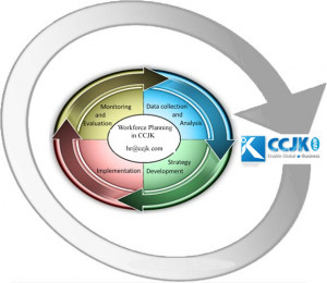 ... with the workforce capacity, capability and flexibility in CCJK