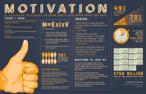 Check out this infographic on motivation and use it as a little ...