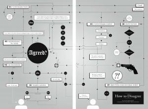 of ignorant fools out there that just can’t stomach a healthy debate ...