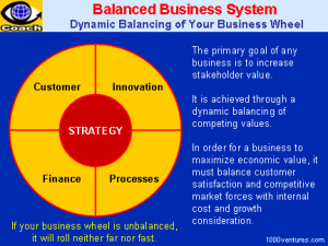 Achieving Strategy through Balancing Competing Values
