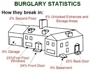 burglary-entry-points.jpg