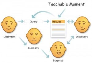 ... can search results create a “teachable” moment? It's a great