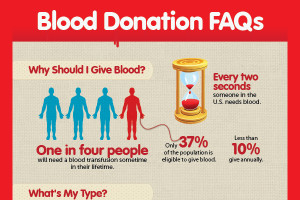 Catchy Campaign Slogans http://brandongaille.com/39-catchy-blood-drive ...