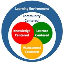 the learning environment 10 ways to think about your learning space