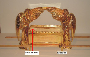 The Ark of Covenant Mercy Seat