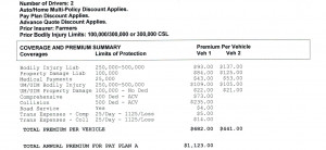 Indiana Minimum Auto Insurance Coverage