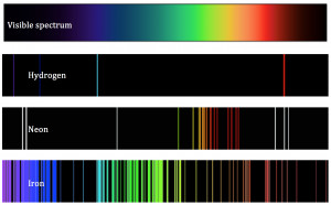 Atomic Emission Spectrum of Elements
