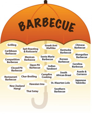 Just what the heck is barbecue, anyway?