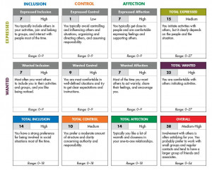 Team-building initiatives Improving communication Leadership ...