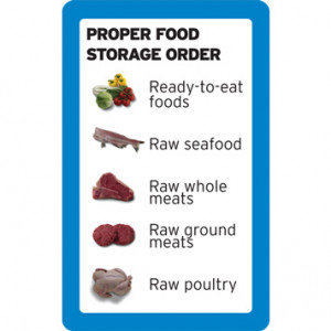 Proper Food Storage Order