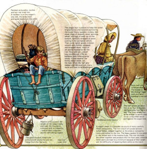 File Covered wagon at the High