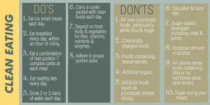 How to Eat Healthy