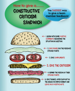 One well known strategy for feedback is the “criticism sandwich ...