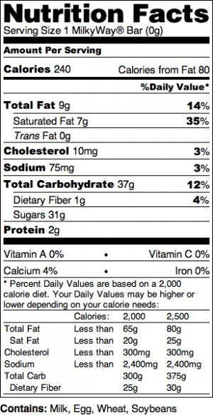 Price machine!looking for more food