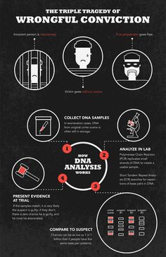 Wrongful conviction More