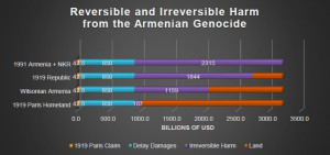 New Web Site Assesses Armenian Genocide Losses