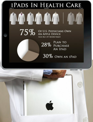 How will mHealth via iPads continue to positively impact the patient ...