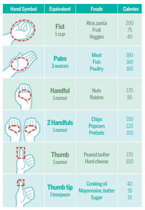 Estimate Serving Sizes With Household Objects (Or Your Hands…)