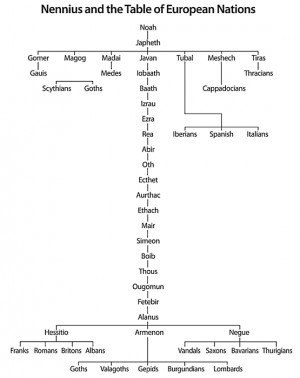 table of nations genesis 10