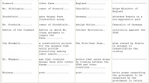 Animal Farm Character Chart