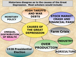 Austrian Economics Causes The Great Depression