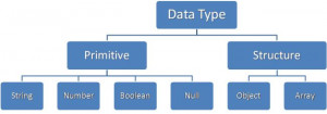 JSON-represents-six-data-types.jpg