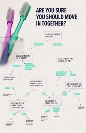 FLOWCHART: Should You Move In Together? - The Bold Italic - San ...