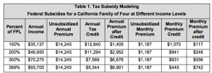 Low Income Subsidy Chart