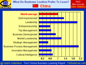 China (Ten3 Global Business Learning Report)
