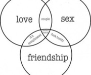 Your Ecards Relationship Venn Diagram - Damn! LOL love, friendship ...
