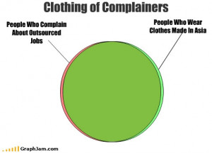 Clothing Of Complainers