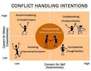 Conflict Management Styles...