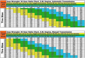 Jeep JK Gear Ratio Chart