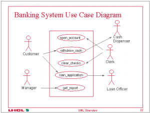 banking system uml calculator in description