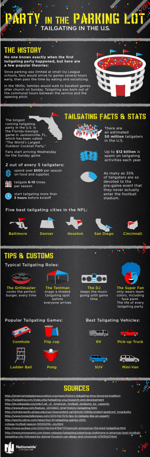 Football Tailgating History and Statistics Infographic