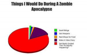 things i would do during a zombie apocalypse