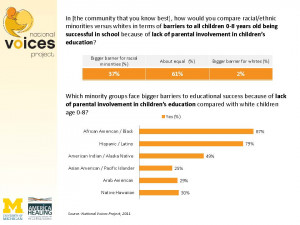 ... in school due to lack of parental involvement in children's education