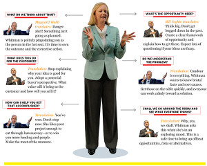 How Meg Whitman Designed Hewlett-Packard's Revival Strategy