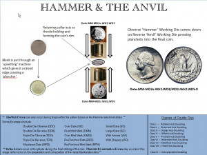 of coin collecting is understanding the Mint’s coin minting process ...