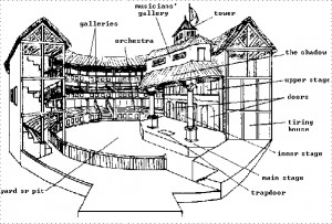 Parts of the Globe Theatre Diagram
