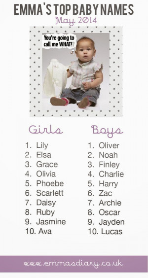 unique-baby-names-2014-baby-girl-names-list-2014-months-top-baby-names ...