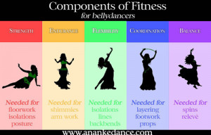 Components of Fitness for Bellydancers: Introduction