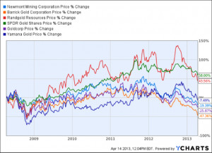 Tesla Motors, Inc. Pre-market Trading - Nasdaq.com