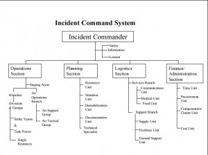 Incident Command System Wallpaper