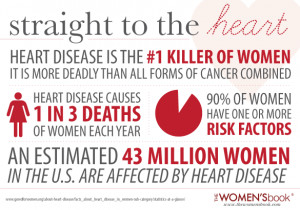 2014 Heart Disease Statistics Chart