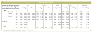 MKT Yarn Export quote