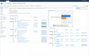 SharePoint Project Management Template